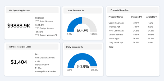 UK_Data Connect Landing Page_27731_Dashboard 4