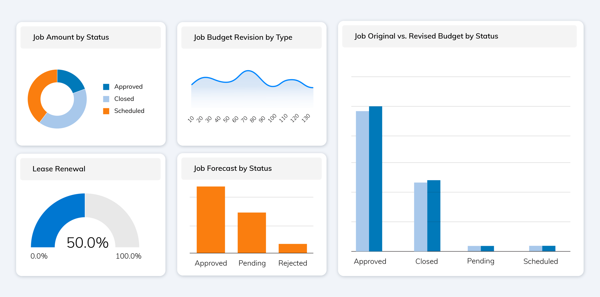 UK_Data Connect Landing Page_27731_Dashboard 6